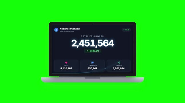 Laptop computer social media analytics dashboard display audience overview motion graphic on green screen