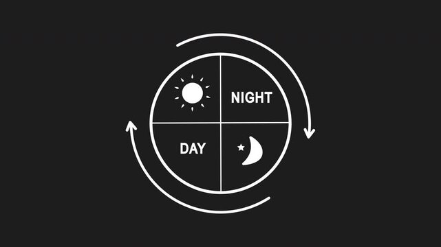 White line circular diagram with sun and moon icons labeled day and night, and a rotating arrow. Explains the day night cycle. For science education, transparent background