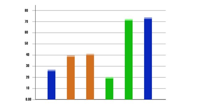 Bar chart animation displays stacked comparative data columns on clean space. Business revenue data routes on chart. Investment evaluation consoles use chart online.