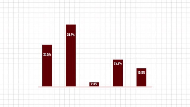 Bar chart animation displays comparative percentage data points on grid. Market performance data updates on chart. Financial analytics consoles use bar chart online.