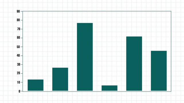 Bar chart animation displays scale coordinates from zero to ninety on dark. Business revenue data routes on chart. Market evaluation consoles use bar chart online.