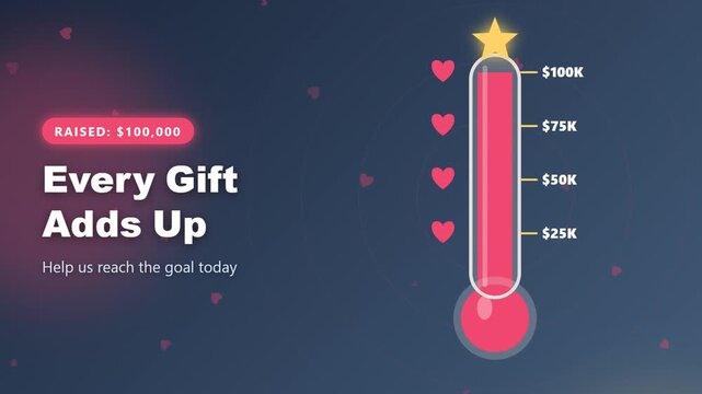 Fundraising thermometer rising to $100,000 goal with milestone hearts, seamless loop