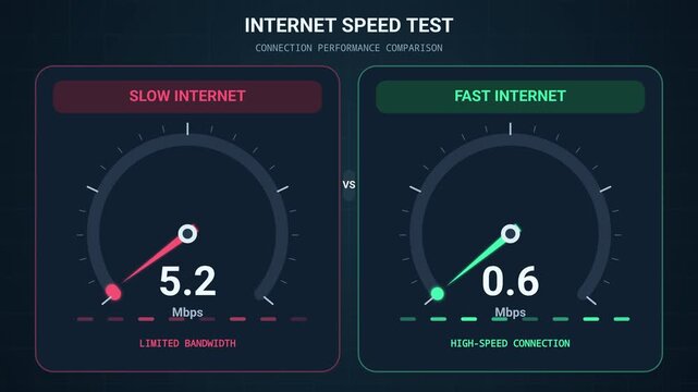 Internet Speed Test Comparison Slow and Fast Bandwidth