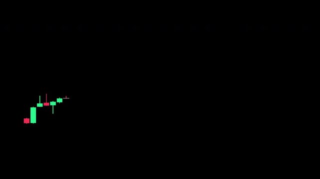 Stock price candlestick chart forming on black, 2D animation.