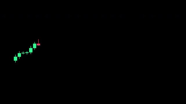Stock price candlestick chart forming on black, 2D animation.