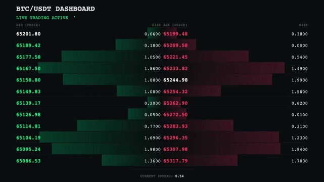 Bitcoin BTC USDT Live Order Book Depth Chart Trading Dashboard Screen