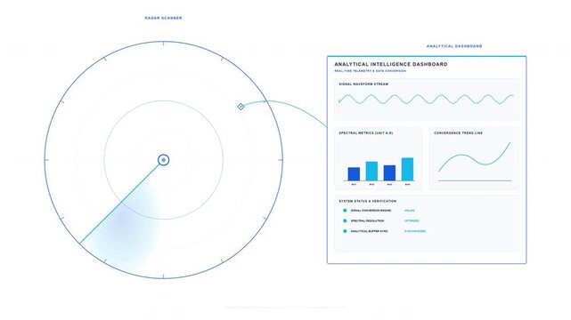 Hightech motion graphic visualization depicting a radar signal scan that transitions into a clean analytical data dashboard with animated bar charts, line graphs, and status indicators on a pure white