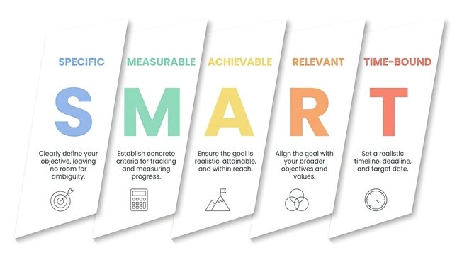 Smart goal framework displayed as colorful vertical banners with icons with large letters supporting setting criteria large banners illustrate five vertical illustration presentation achievement