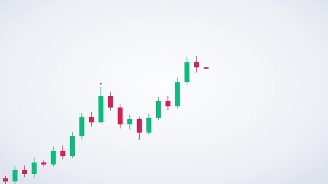 Head and shoulders pattern forming on candlestick chart, neckline breakdown and zoom out on white
