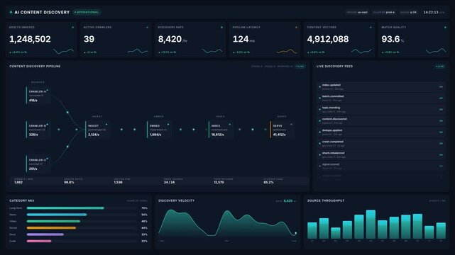 Ai content discovery dashboard with live crawler pipeline vector indexing metrics, for real-time search monitoring, data processing, automation in 4k technology