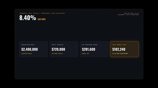 Commercial real estate investment dashboard displays yield calculations, metrics, and dollar amounts, suitable for property analysis, investor presentations, and reports.