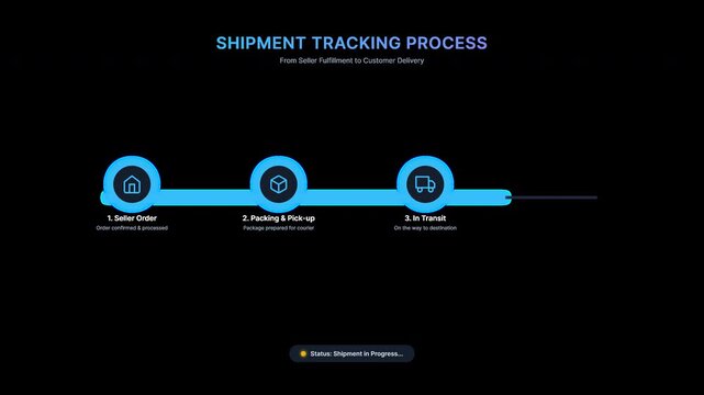 Shipment tracking timeline animation, four step order delivery process from seller order, packing, in transit to delivered, dark infographic, transparent background, 4K