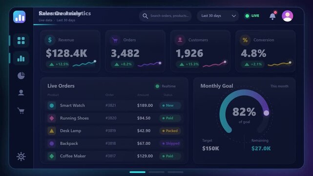 Interactive sales overview and customer insights dashboard animation