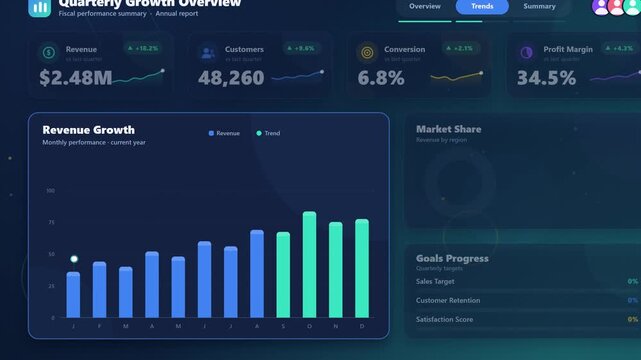 Quarterly growth overview dashboard UI with financial charts and metrics
