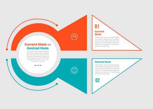 current state vs desired state infographic template with white background outline quarter circle layout, flat style