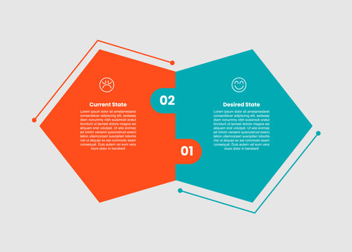 current state vs desired state infographic template with white background outline pentagon banner layout, flat style
