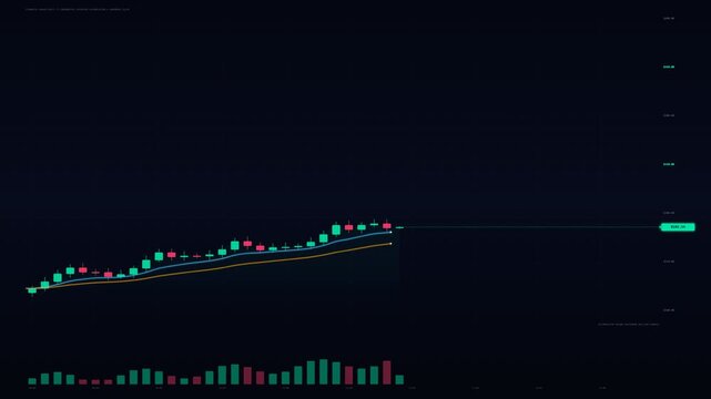Stock Market Bullish Exponential Candlestick Rally and Parabolic Trend Animation in 4K UHD 60FPS Seamless Loop