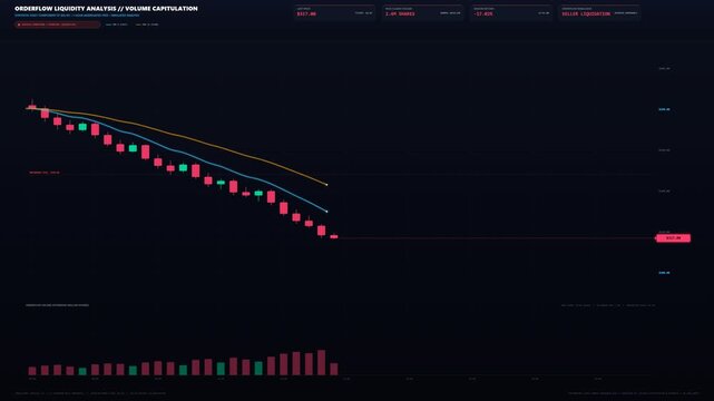 Stock Market Volume Capitulation and Bullish Hammer Reversal Animation in 4K UHD 60FPS Seamless Loop