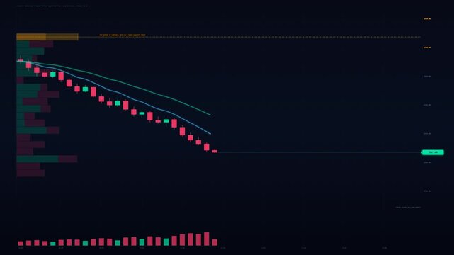 Stock Market Volume Profile and Capitulation Climax Reversal Animation in 4K UHD 60FPS Seamless Loop