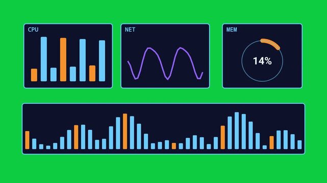 Tech dashboard panels with live bar chart and graphs on green screen