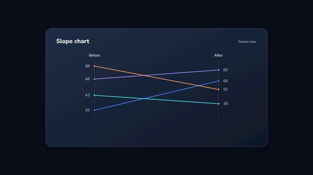 Slope chart data visualization interface with modern dark mode design showcasing comparative metrics