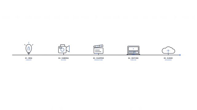 Digital workflow content creation process with minimalist icons