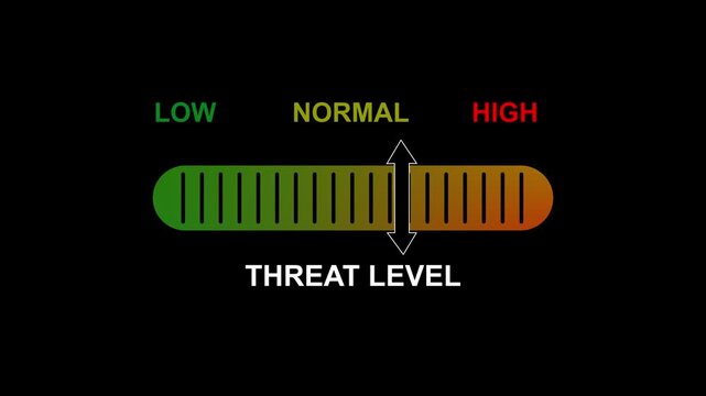 Threat Level Indicator Gauge Animation with Low Normal and High Risk Scale