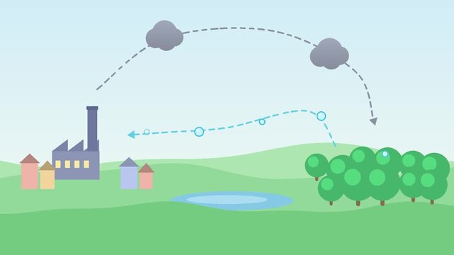 Animated carbon cycle with CO2 clouds drifting to trees, trees releasing oxygen bubbles and arrows closing the circle, flat 4K loop