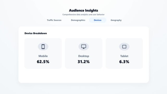 Animasi navigasi tab bergaya terang (light style) untuk metrik audiens (Traffic Sources, Demographics, Devices, Geography). Menampilkan efek transisi 'Staggered Text Fade', di mana elemen konten di da