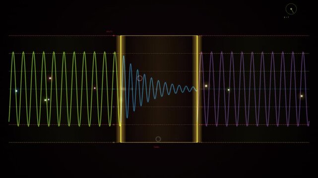 Oscillating wave patterns demonstrating continuous looping motion on a black screen.