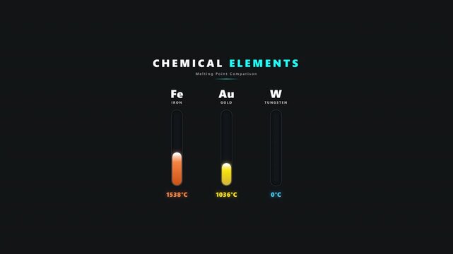 Chemical Elements Melting Point Comparison Infographic Motion Graphic on Alpha Channel