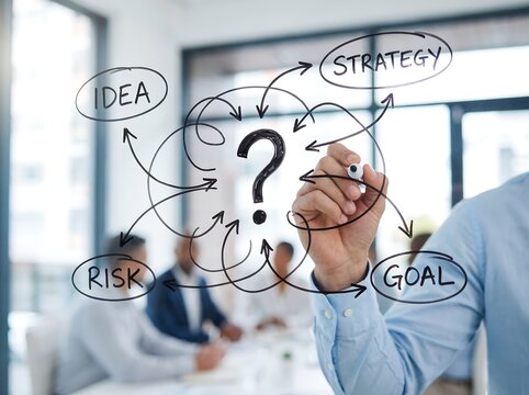 Hand drawing a business mind map with a question mark, idea, strategy, risk, and goal on a glass board. Blurred corporate team meeting in the background. Problem solving concept.