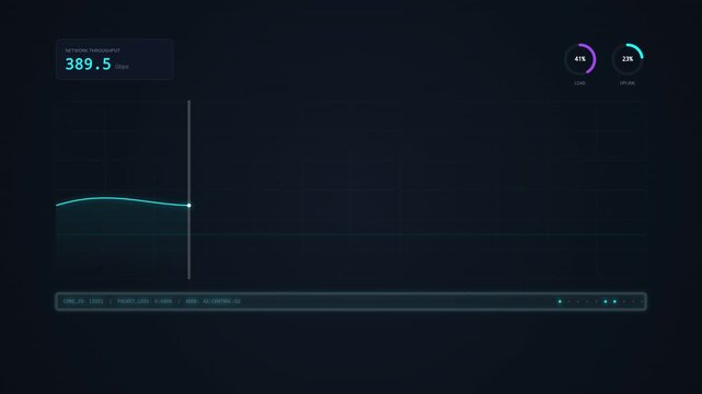 Network Throughput Dashboard Cyan Purple Dark Animated Loop