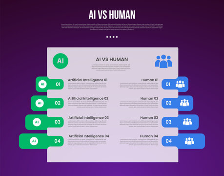 ai vs human infographic template with dark background stepped tab table panel four point numbered row layout, flat style
