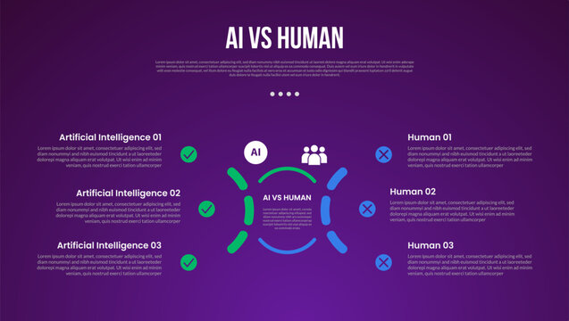 ai vs human infographic template with dark background broken circle arc segment center three point checklist layout, flat style