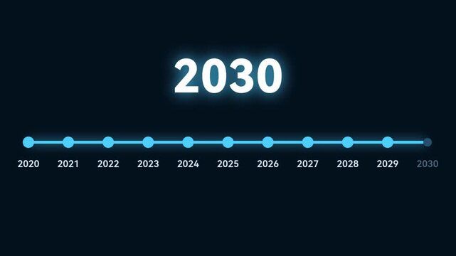 Digital Timeline Animation Years 2020 to 2030, Future Roadmap Motion Graphics.