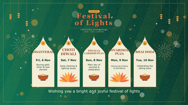 Diwali Festival Calendar Vector Template, Indian Festival of Lights Schedule Poster, Green Gold Deepavali Greeting Banner