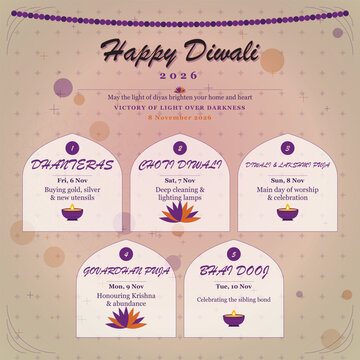 Happy Diwali 2026 Calendar Schedule Vector, Indian Festival 5 Days Infographic Banner, Deepavali Celebration Poster