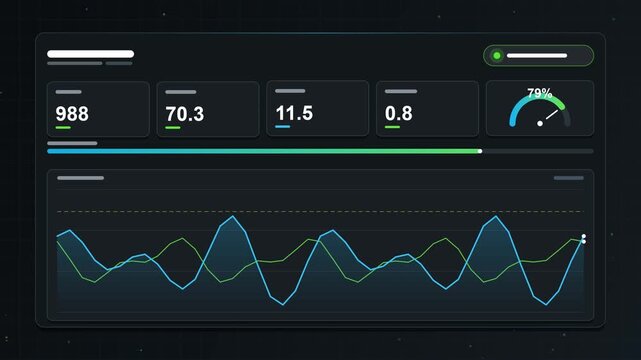 Motion graphics of a single wide industrial monitoring panel on a dark charcoal background where header, KPI cards, a half-circle gauge, a progress ba.