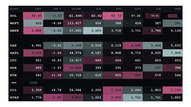 Animated static-camera data grid with cells popping up one by one and numbers updating in real time with highlighted price changes, illustrating asset.