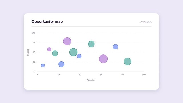 UX research opportunity map visualization showing data points and bubble chart metrics for product strategy and business growth analysis