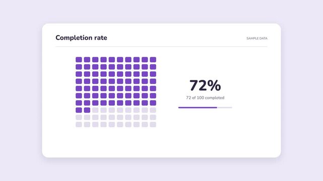 Dashboard interface design template with completion rate progress bar and statistics metrics for business data analysis