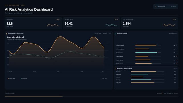AI risk analytics dashboard showing operational signal data charts on