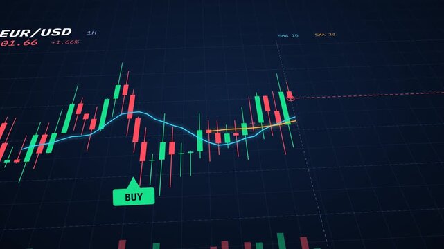 Candlestick chart trading animation with moving averages, volume bars, buy and sell signals and live price tag on dark 3D grid background