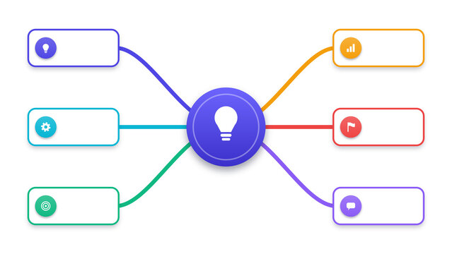 Mind map brainstorm diagram with central idea and six branches