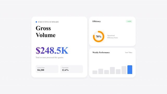 Comprehensive financial analytics dashboard displaying gross volume revenue metrics and weekly performance charts for corporate growth planning and monetary investment monitoring strategies today