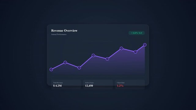 financial chart dashboard showing business growth trends with purple line graph metrics and monetary statistics display on dark display screen for corporate finance analysis and profit tracking