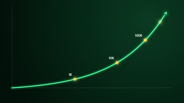 Exponential Growth Chart Showing Progress From 1K To 1M With Upward Trend Arrow