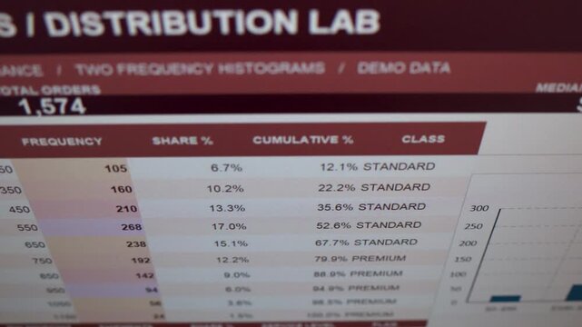 Sales Order Frequency Histogram on Screen Filmed with Camera A business monitor displays transaction class statistics and bar graphs showing order value distribution.