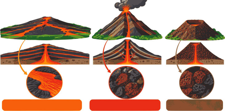 Three Volcano Forms vector illustration collection with a broad gently sloping shield volcano built mainly from lava flows, a steeper composite volcano with alternating deposits, a smaller cinder...